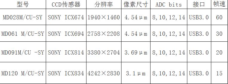 xid usb3.0