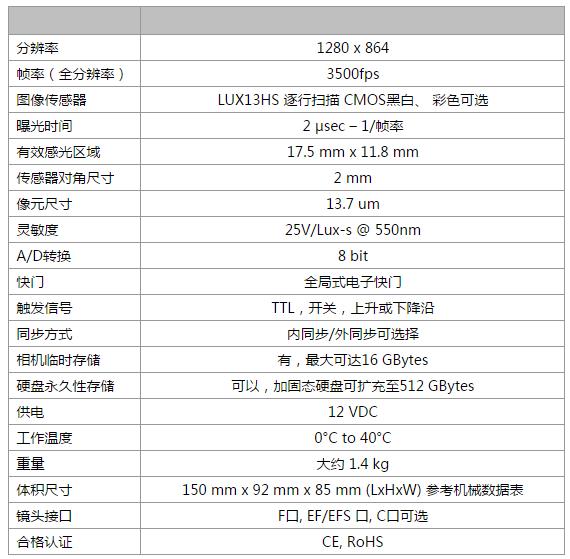 高速工业相机1