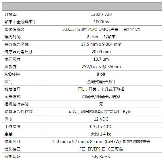 CR-R1000 高速相机