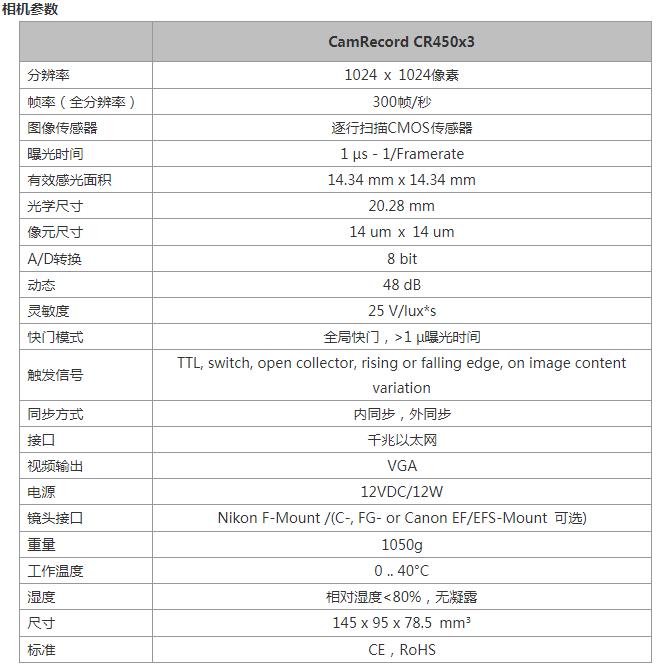 CR450x3 高速相机