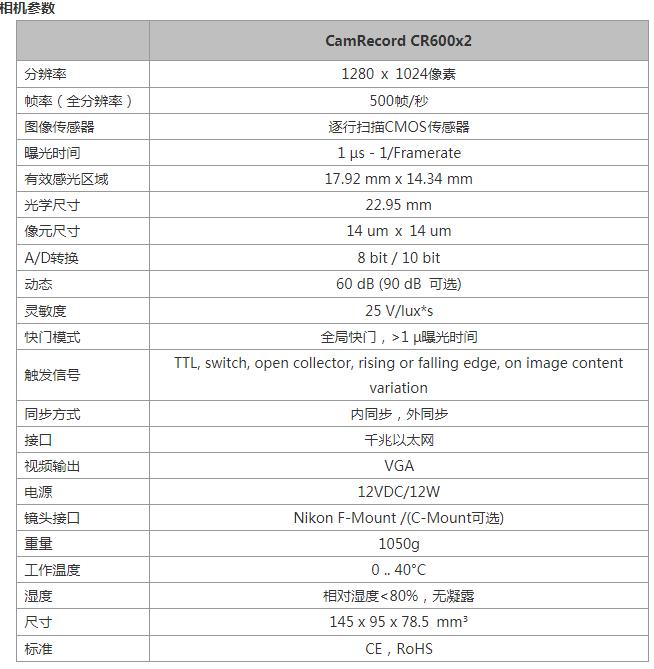 CR600x2 高速相机1