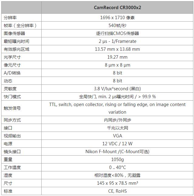 CR3000x2 高速相机1