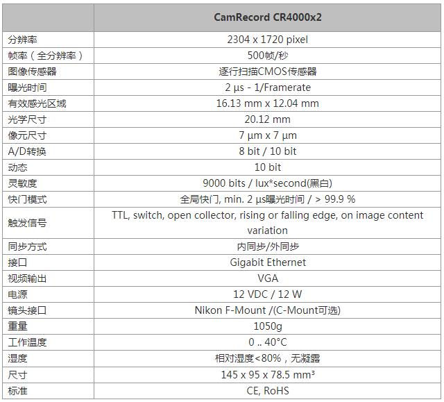 CR4000x2 高速相机1